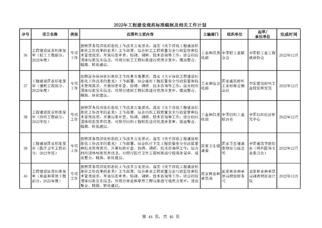 《2022年工程建设规范标准编制及相关工作计划》来了