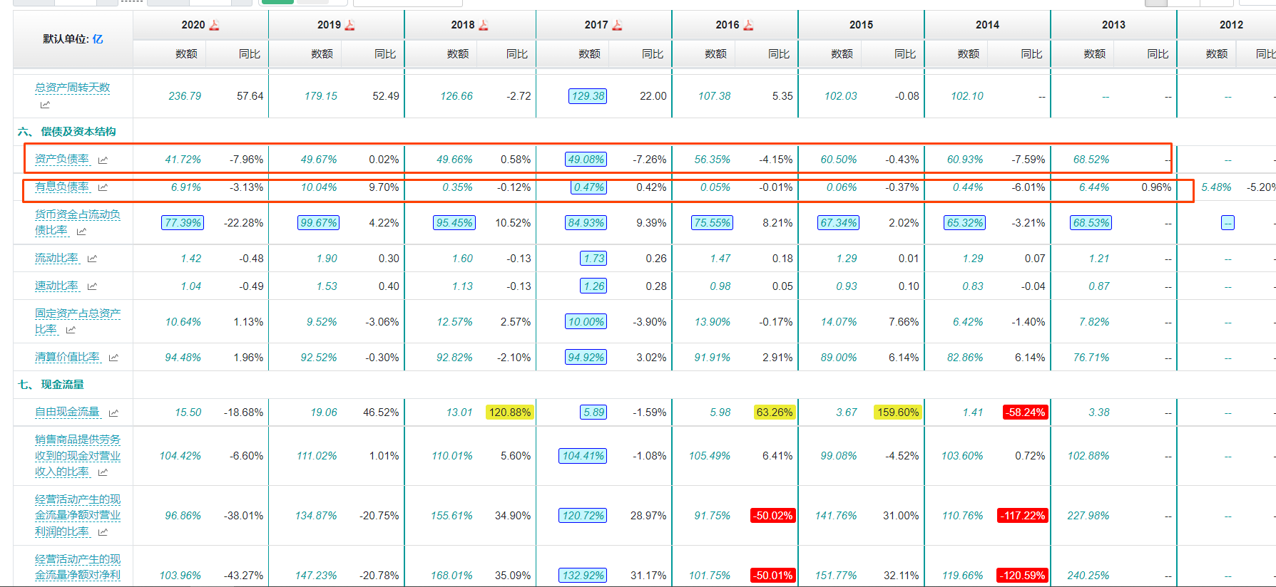 資產負債率——識別企業負債情況