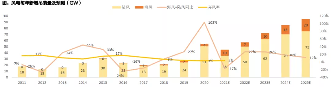 风电塔筒，让风电站在巨人的肩膀上