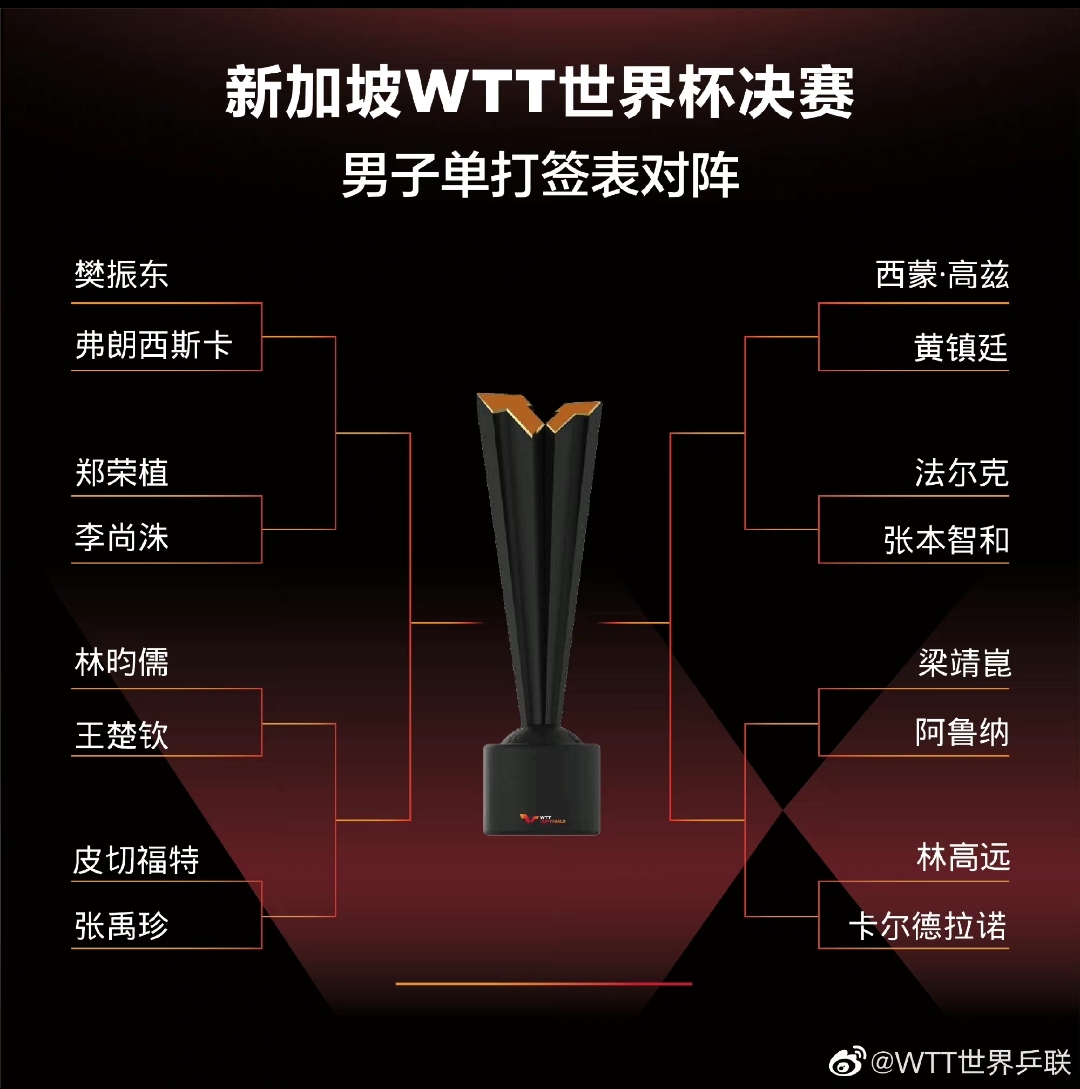 WTT世界杯是三大赛吗(国乒到达新加坡参加WTT世界杯，WTT世界杯和三大赛世界杯有区别吗)