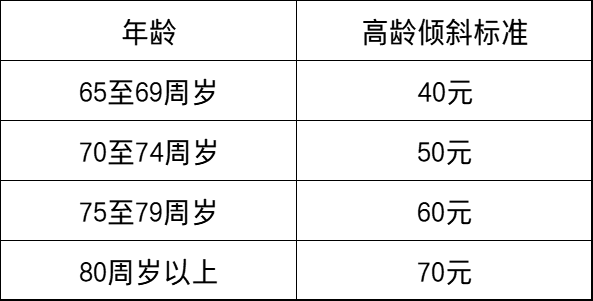 最新！2022年退休人员养老金调整比例公布，哪些人能多涨？