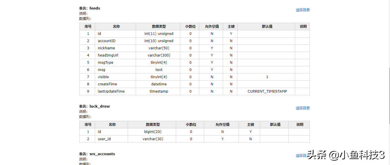 數(shù)據(jù)庫界的swagger，連接數(shù)據(jù)庫直接生成數(shù)據(jù)庫文檔