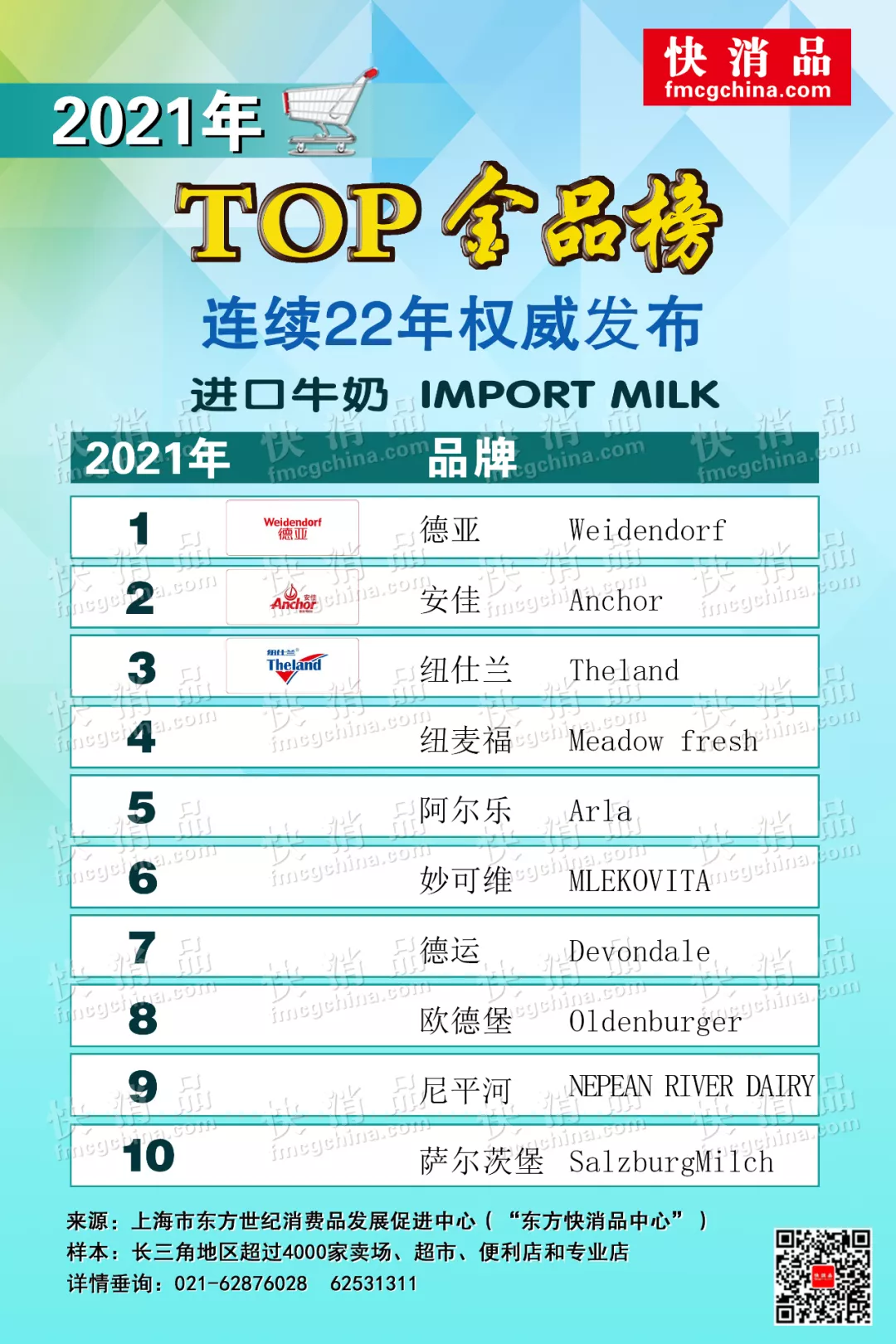 进口牛奶品牌排行榜前十名（2021线下乳品类排名更新）