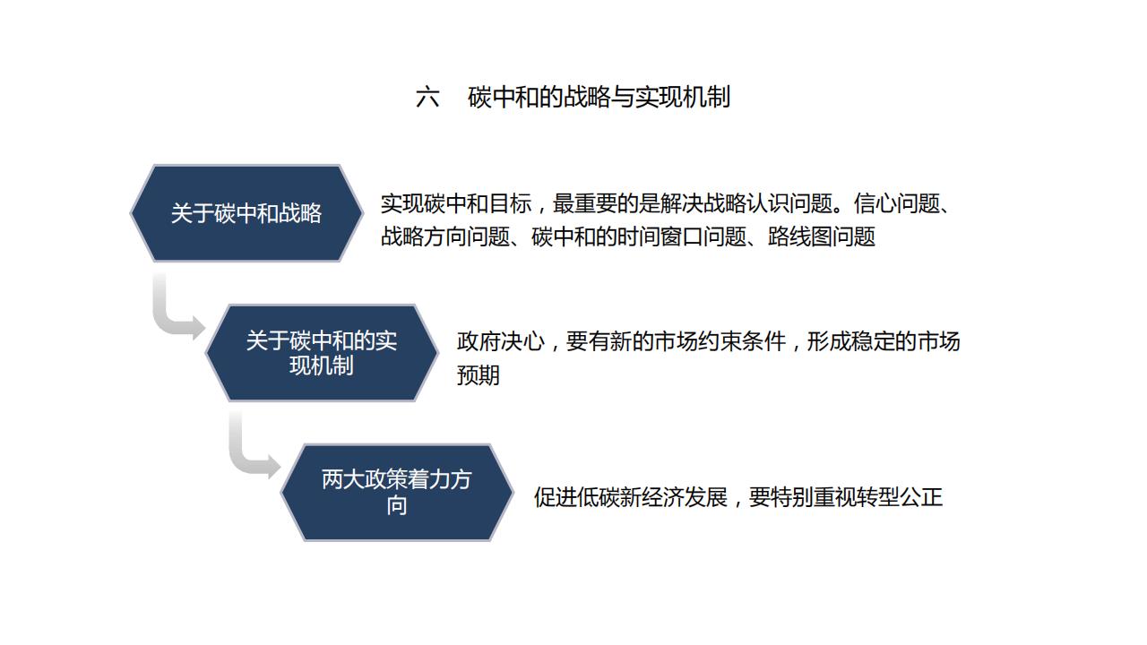 图解经济蓝皮书：2022年中国经济形势分析与预测，156页完整版