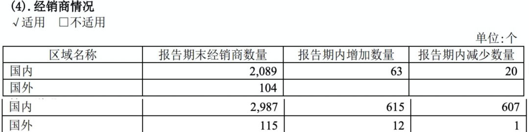 茅台自建电商“i茅台”，百万人下载抢购，但没有飞天