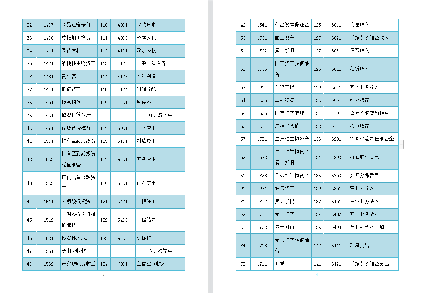 会计科目记不住？165个会计科目表+大白话解释+账务处理！收藏