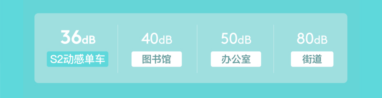 家用動感單車怎么選？怎么用最安全？