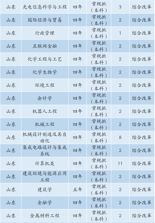 6480人！安徽工业大学2022年本科招生计划正式发布