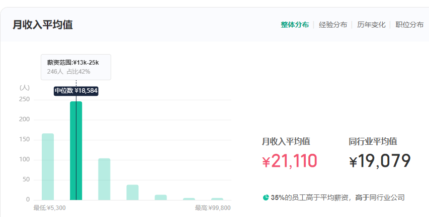 李佳琦招聘会计！月薪1.8W，学历要求不高，有会计证优先