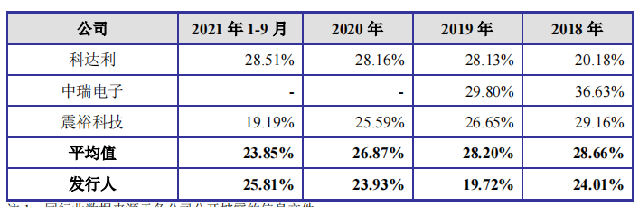 金杨股份利润难入袋，坏账计提高，向数人参保供应商采购数亿