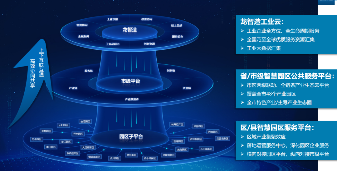 龙智造工业云平台：推动传统行业创新，助力企业转型升级