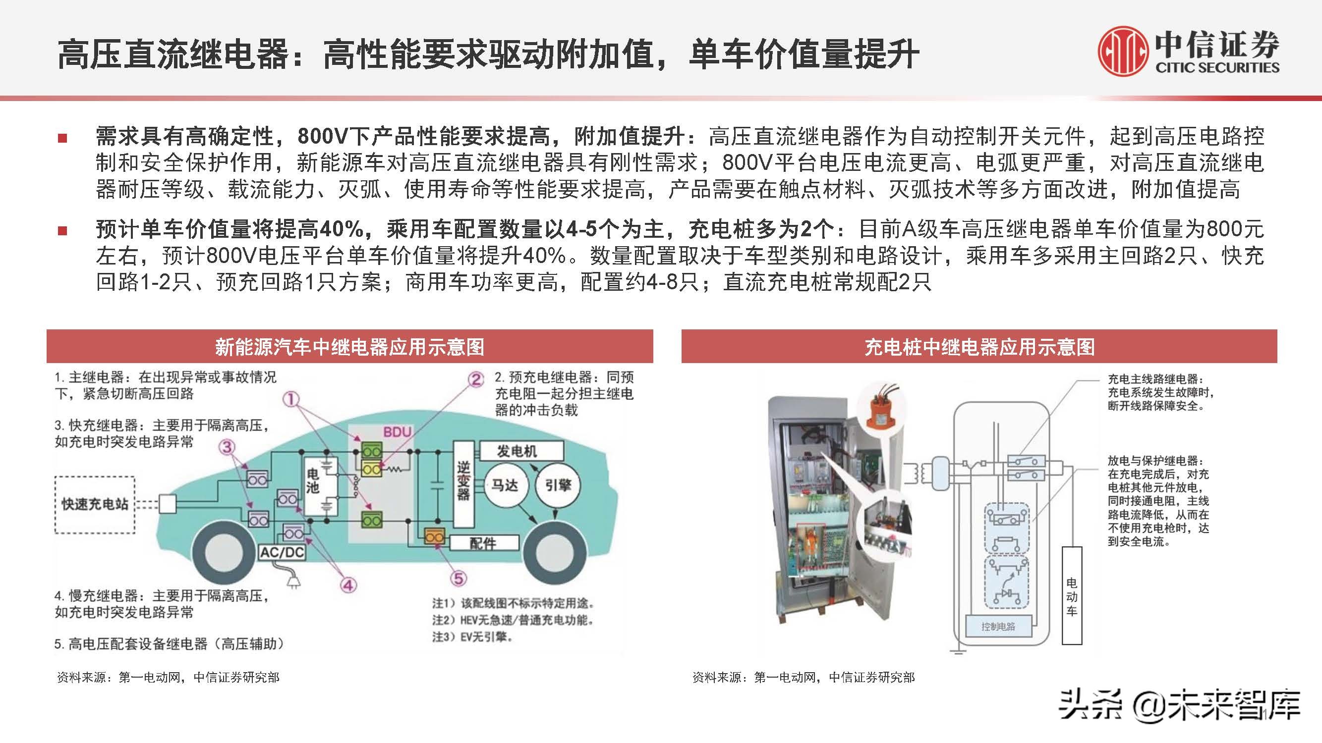 电动汽车800V产业链专题研究：掘金技术升级，优选受益龙头