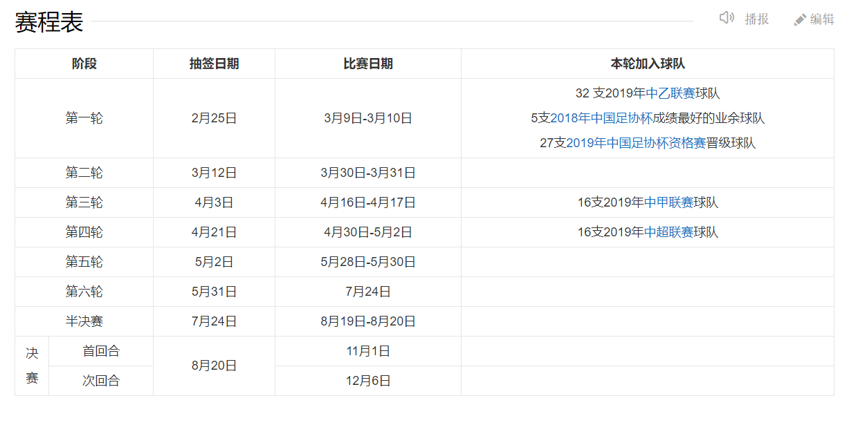 中国足球中超什么意思(中国足球（男足）联赛杯赛体系简介（上）)