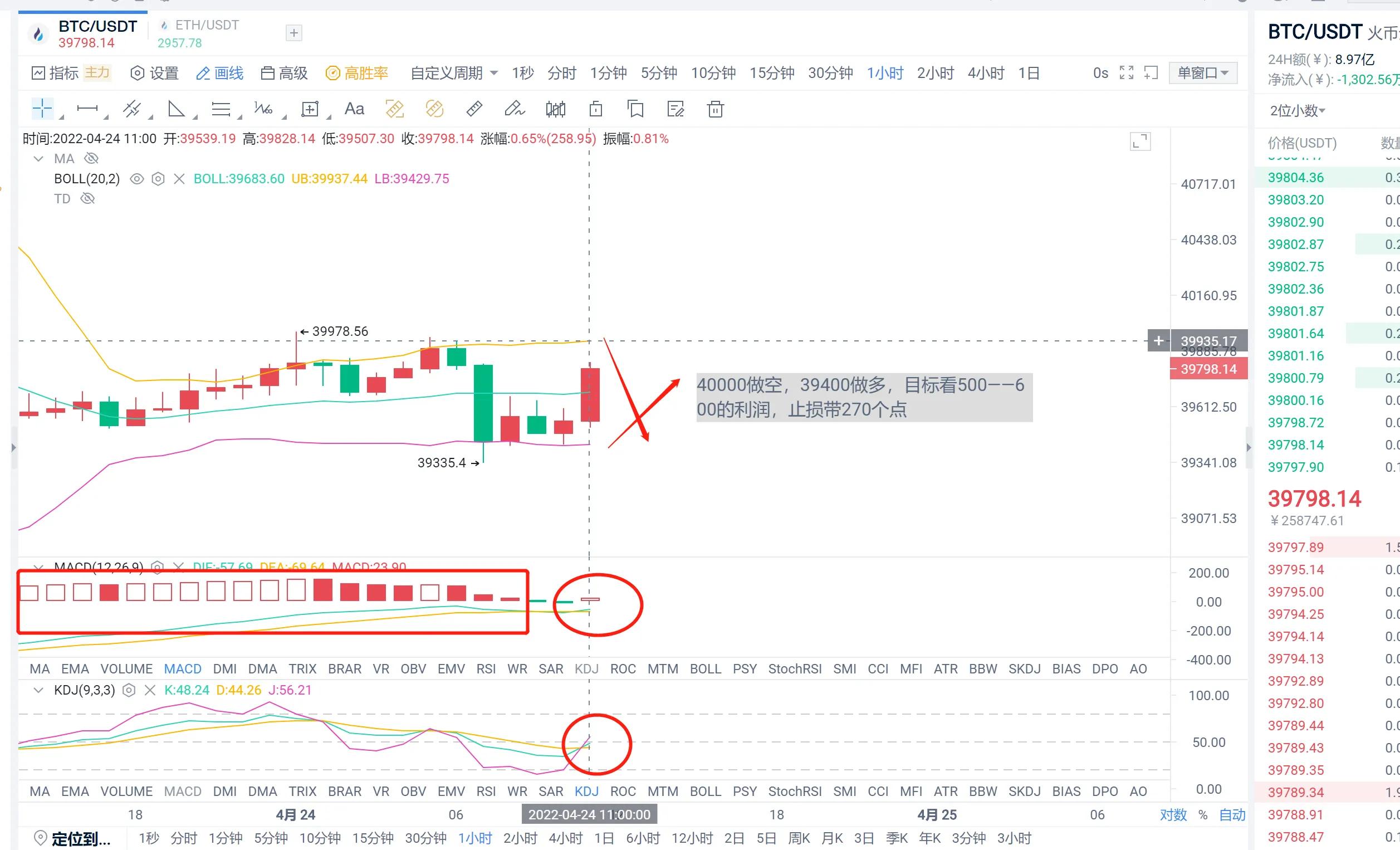 比特币周末行情震荡，带来一手夹缝求生