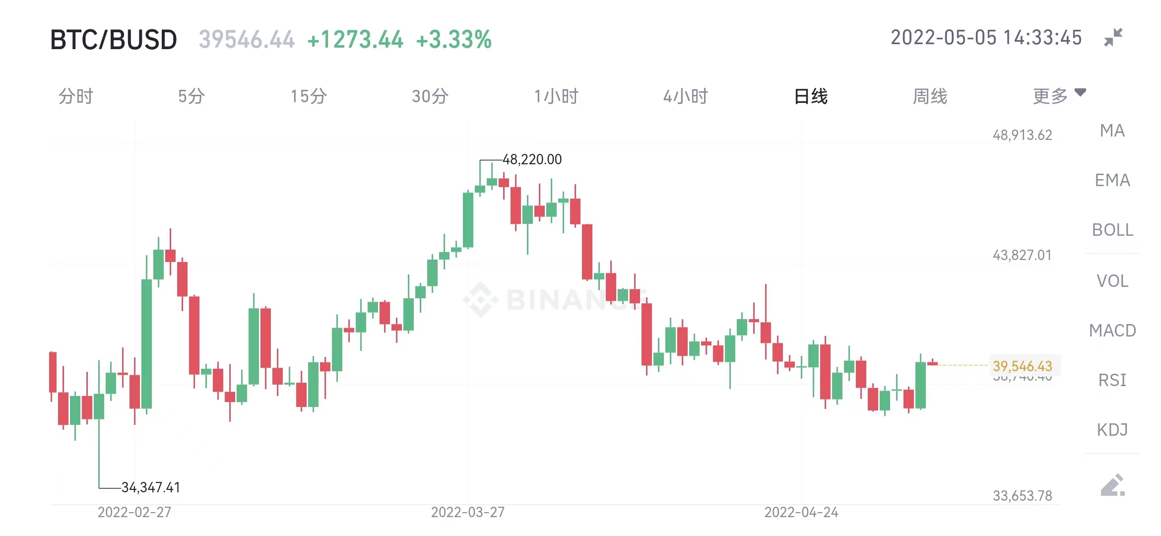 区块链资讯（5.4）