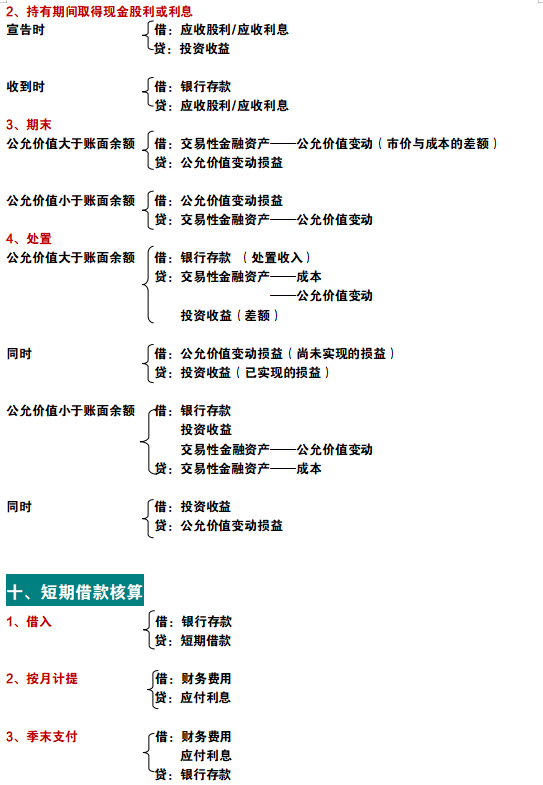 财务会计必备：330个会计分录汇总（速记版），好记又好用