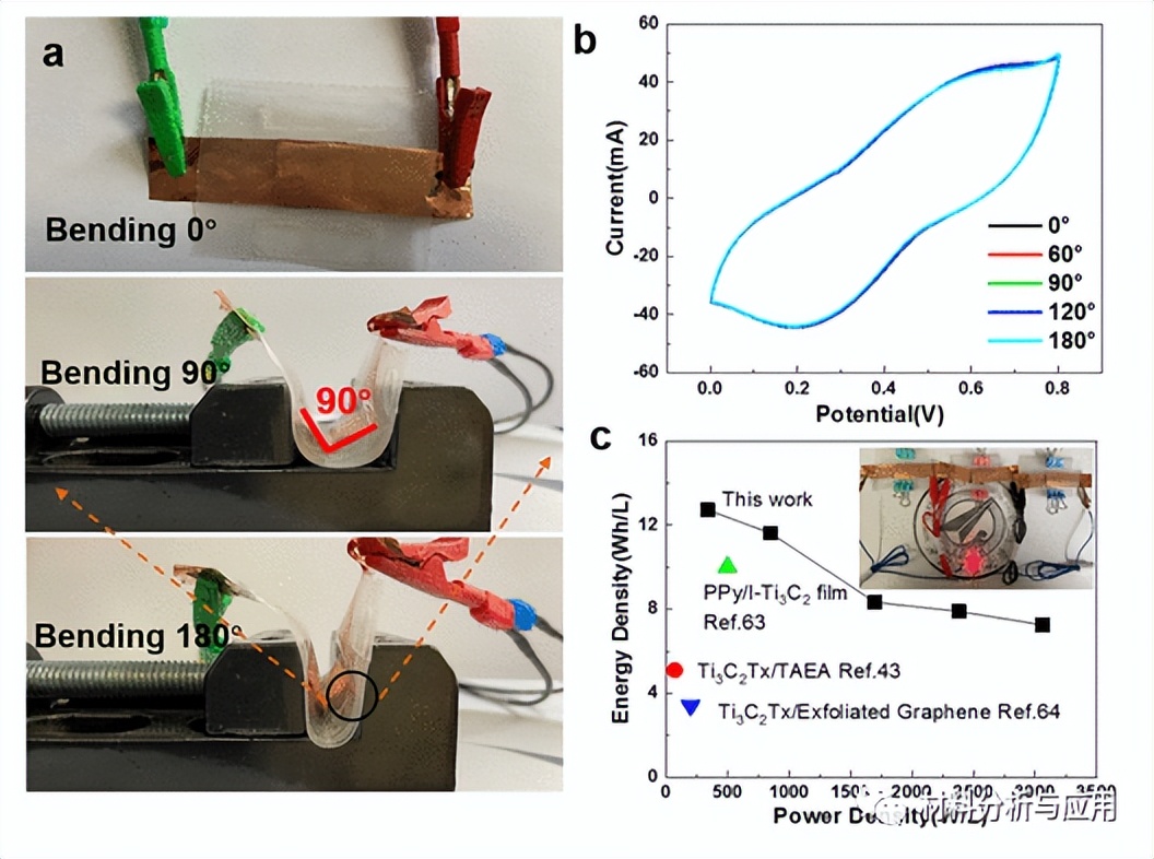 重磅！西北工业大学在全固态对称超级电容器研究中取得新进展