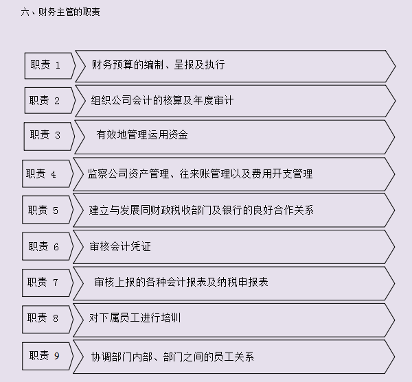 完整版财务管理制度及流程图及各项职责，快收下，帮你升职加薪