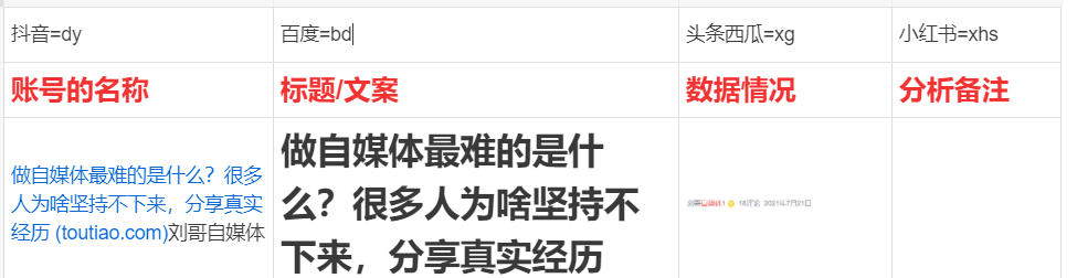 自媒体新手怎么入门？一个最实用、本质的落地实操方法