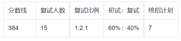 新祥旭：暨南大学语言学及应用语言学705+807考研经验、参考书