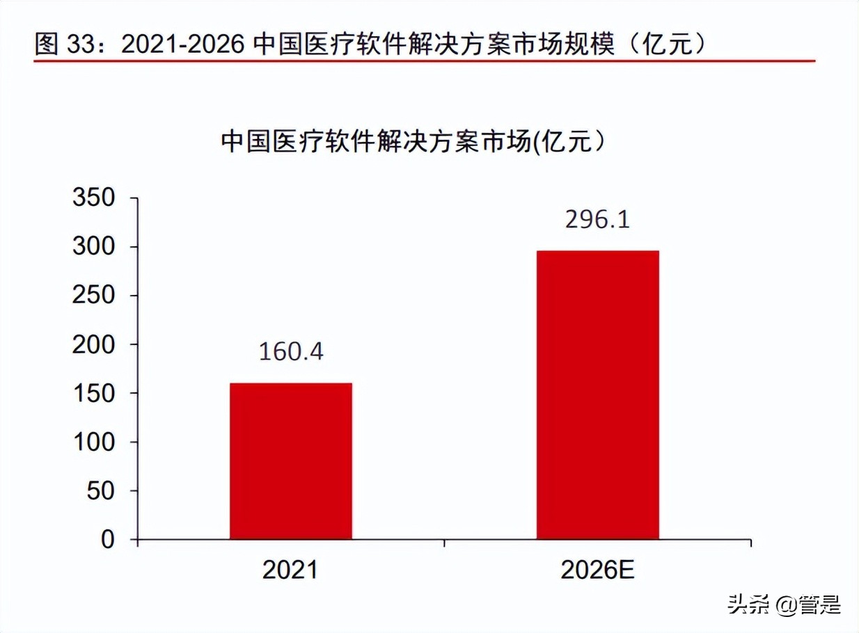 东软集团研究报告：软件能力为根基，座舱智能化新领军