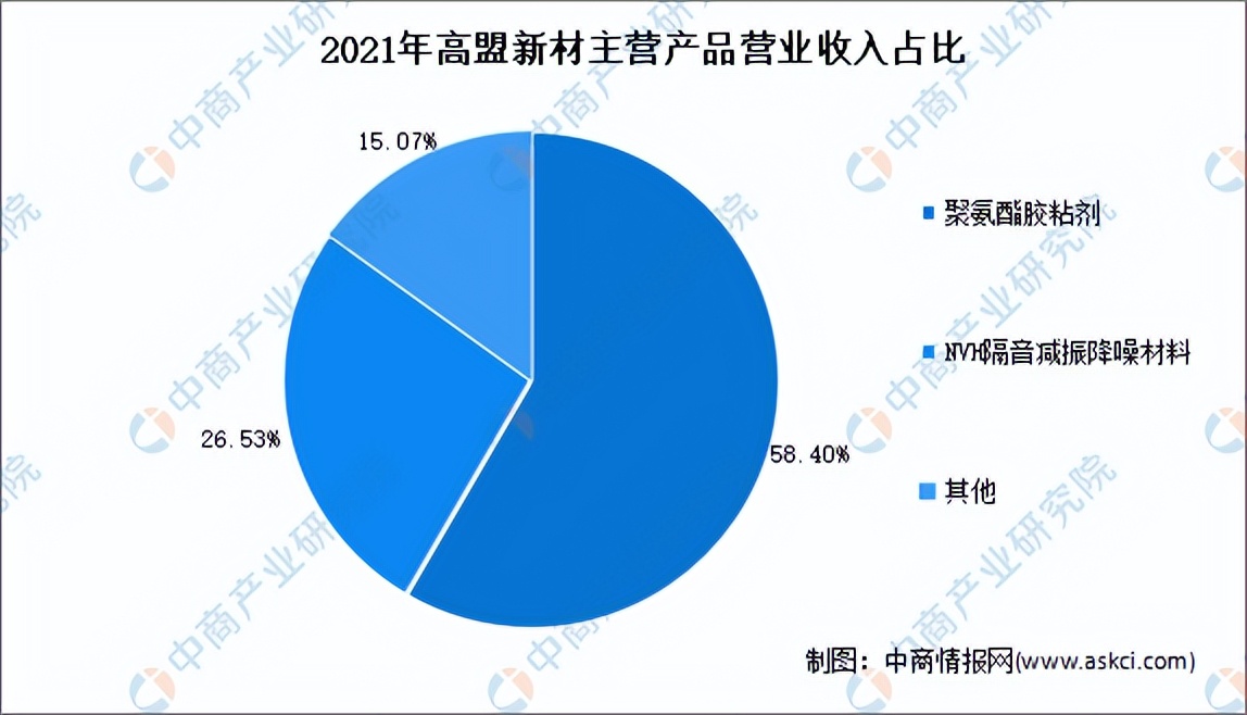 2022年中国热熔胶行业市场前景及投资研究报告