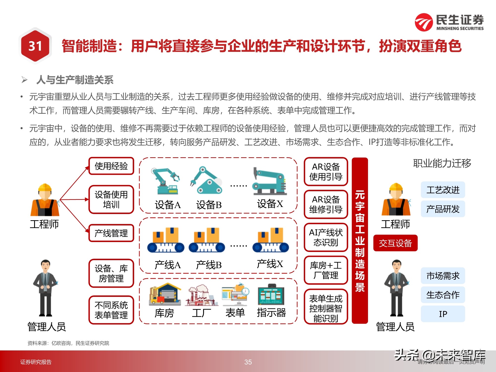 元宇宙行业217页深度研究：2030年的元宇宙产业