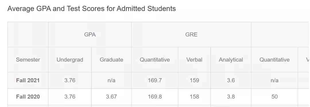 金融工程专业怎么样？排名、就业前景、申请难度分析