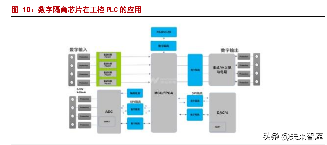 隔离芯片专题分析：新能源驱动“隔离+”产品空间上行