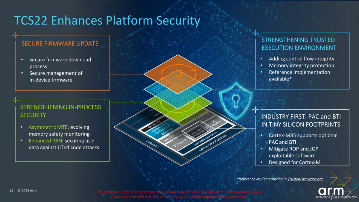 Coretx-X3和Mali-G715来了！ARM下一代核心IP有多强？