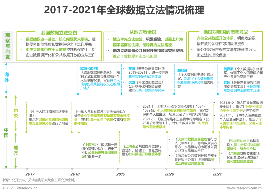 2021年中国物联网行业研究报告