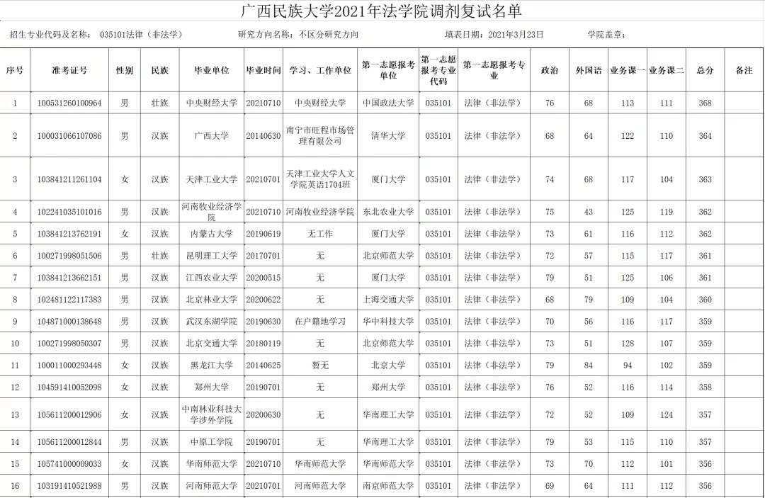 廣西民族大學法學院廣西民大法律