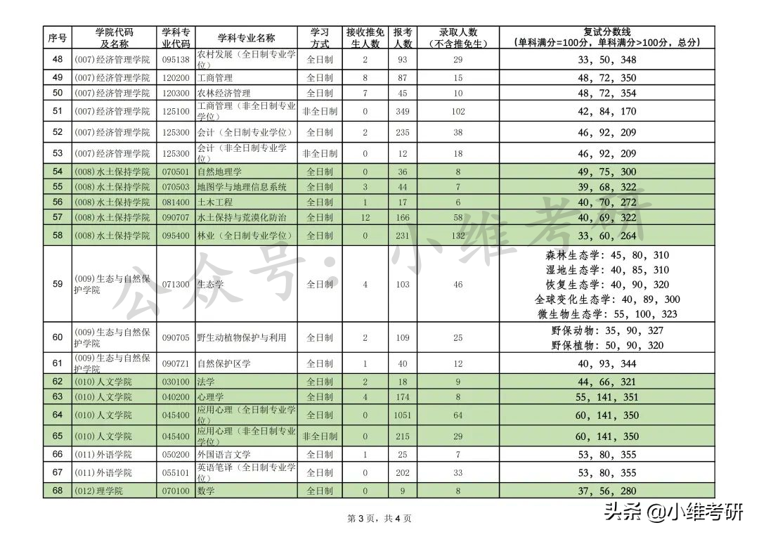 北京最好考的211大学