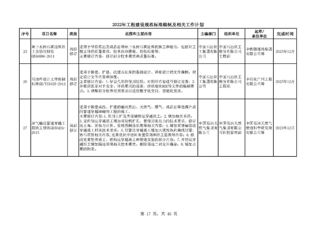 《2022年工程建设规范标准编制及相关工作计划》来了