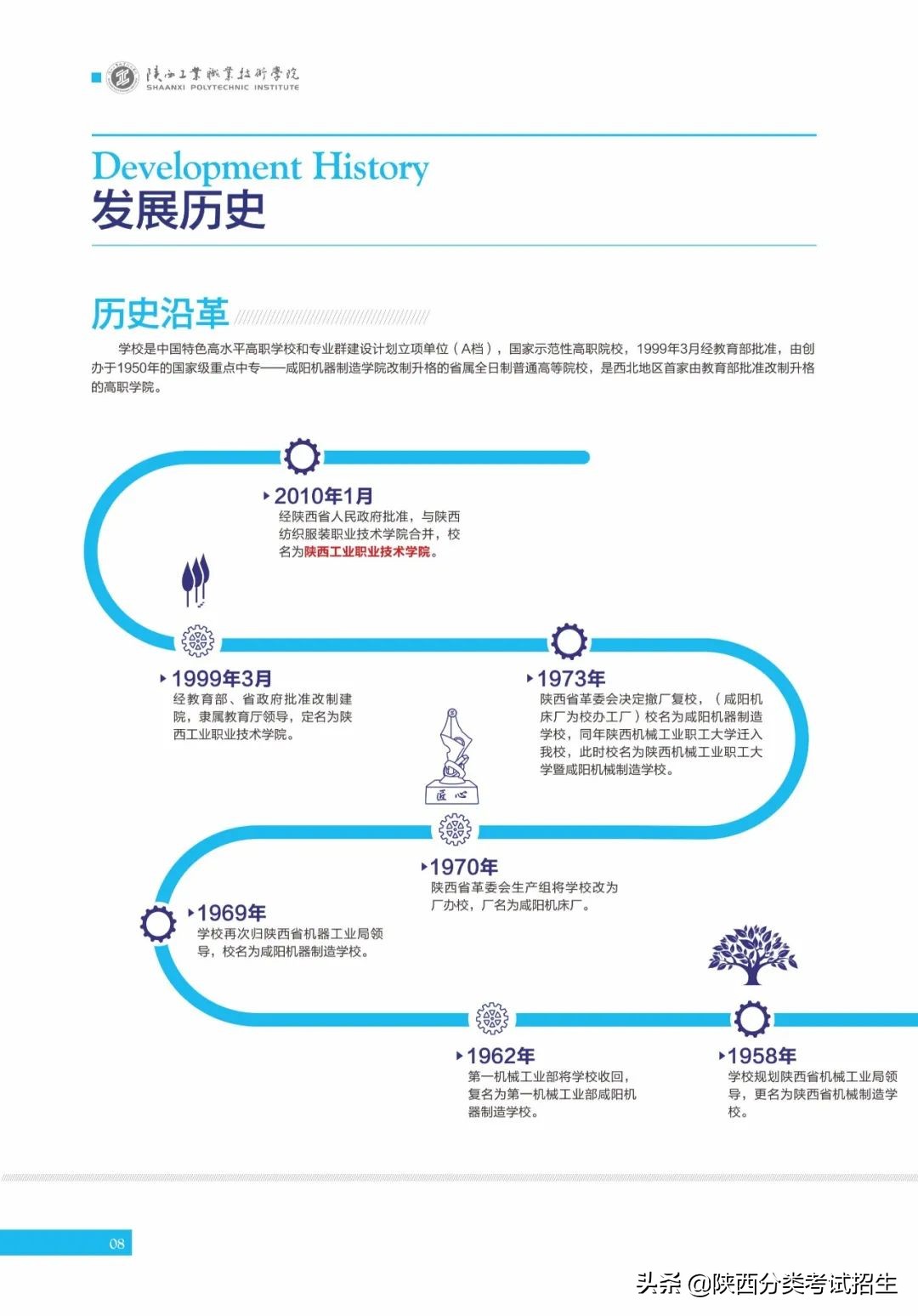 「招生简章」陕西工业职业技术学院2022年分类考试招生简章