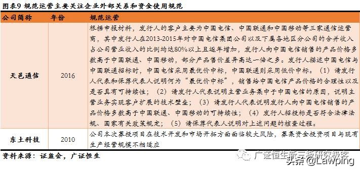 47家信息技术行业IPO被否原因全梳理，技术更迭、市场变化影响