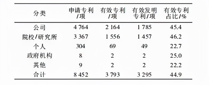 从专利角度看中国固体氧化物燃料电池(SOFC)的商业化之路