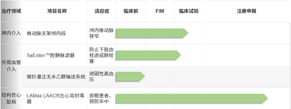 再投5.5亿！医药巨头拟分拆器械板块上市