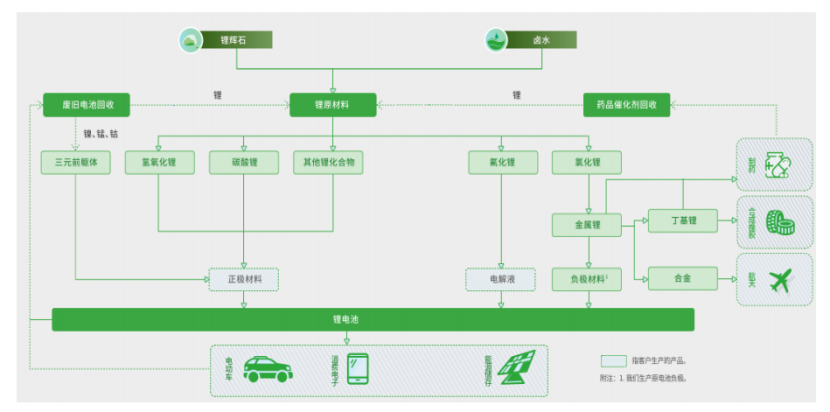 天齐锂业：“锂矿之狼”的偿债式IPO
