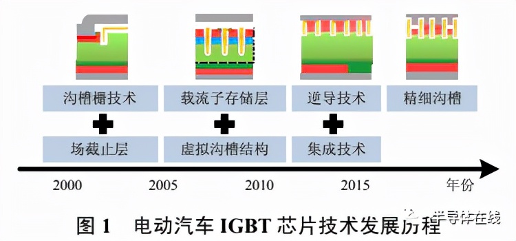 綯 IGBT оƬչ