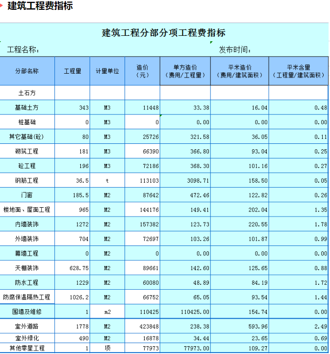 刚来的建筑会计月薪1.2w，1h做完一天的工作，全靠这26个计算表格