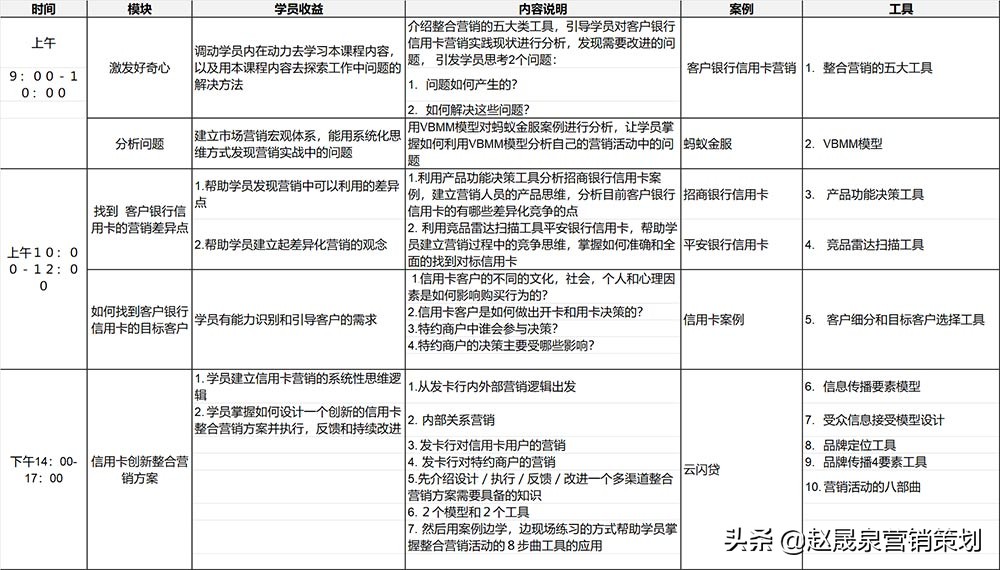 赵晟泉 | 培养创新力的营销培训课程
