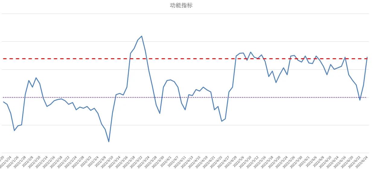 大盘也创新高（中证500股指期货IC交易实战）