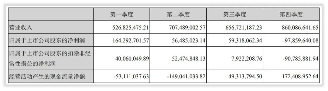 财务探索与发现｜永太科技扣非净利润为什么暴涨暴跌？