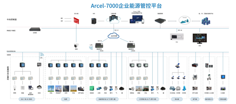 Acrel-7000企業(yè)能源管控平臺(tái)在浙江春風(fēng)動(dòng)力股份有限公司的應(yīng)用