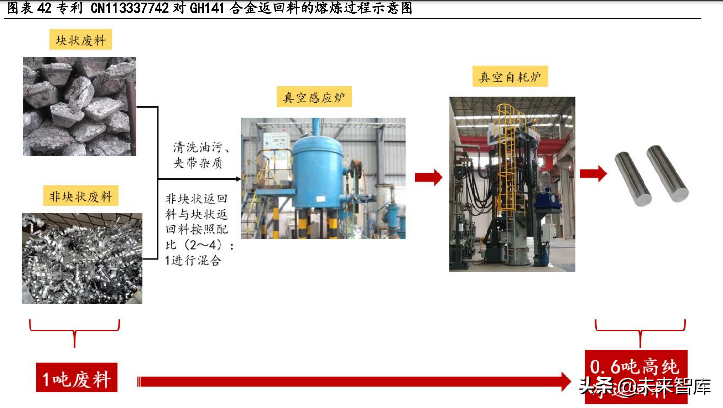 大连机车研究所招聘（高温合金行业深度研究报告）