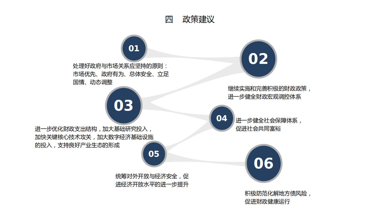 图解经济蓝皮书：2022年中国经济形势分析与预测，156页完整版