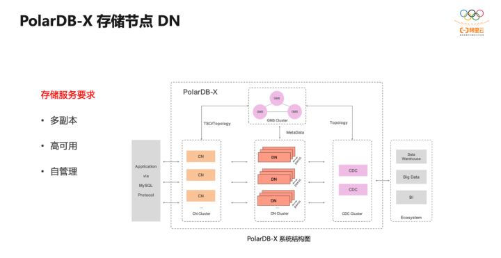 PolarDB-X 高可用存储服务：基于 X-Paxos 一致性协议