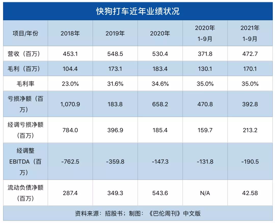 快狗打车逆势上市，三大方向打开估值空间 | 公司观察