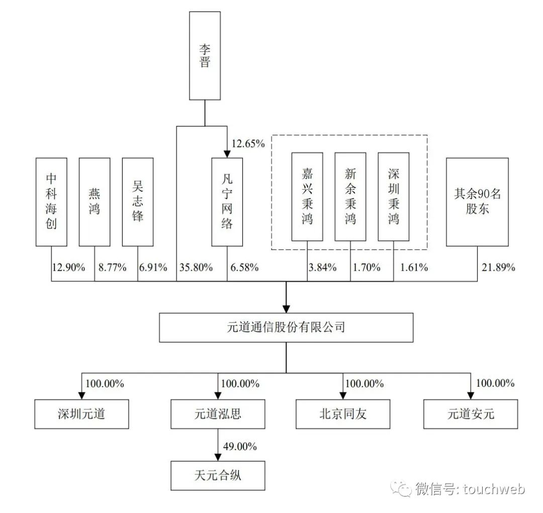 元道通信深交所上市：市值46亿 业绩高度依赖中移动